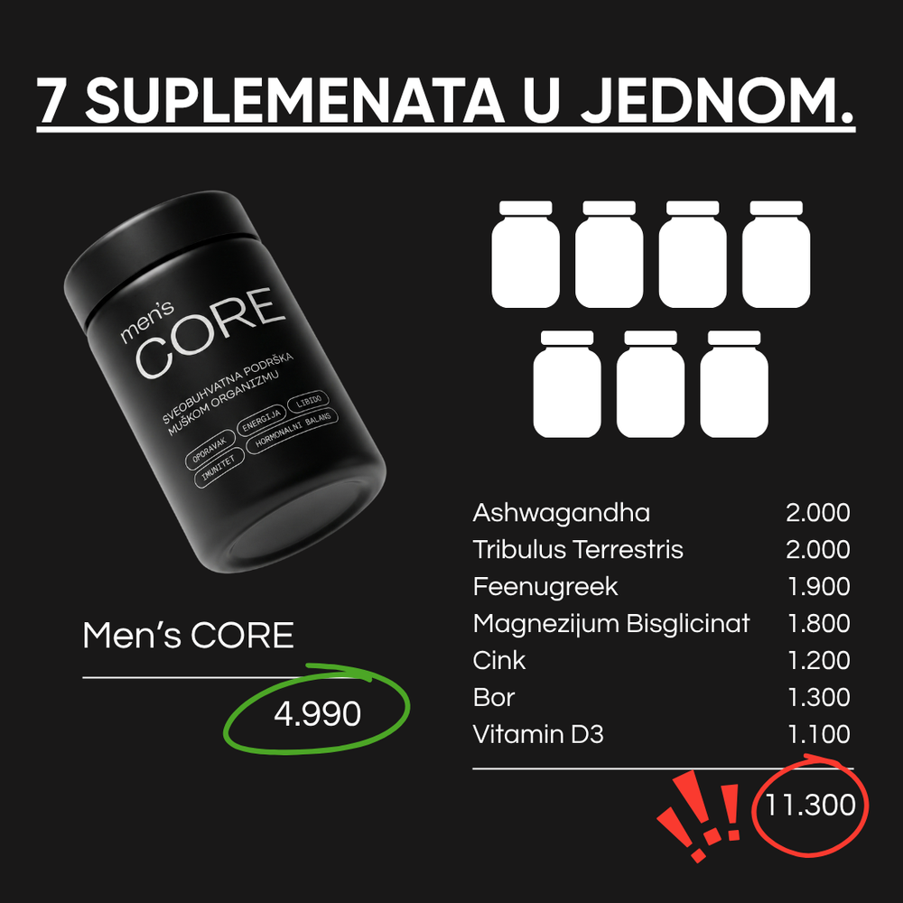 Men's CORE